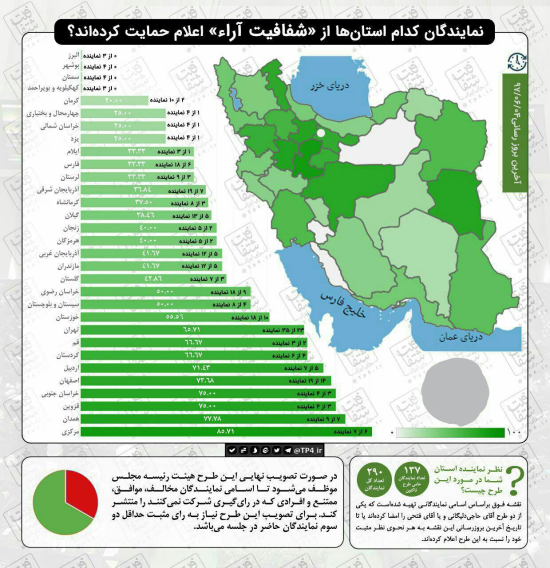 مرادی و تختی شفاف آن سه نماینده دیگر غیرشفاف!!!!