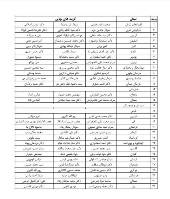 انتخاب استانداران کلید خورد / از لیست فله ای تا سه گزینه نهایی برای کهگیلویه و بویراحمد / نکته کلیدی سخنان وزیر کشور!